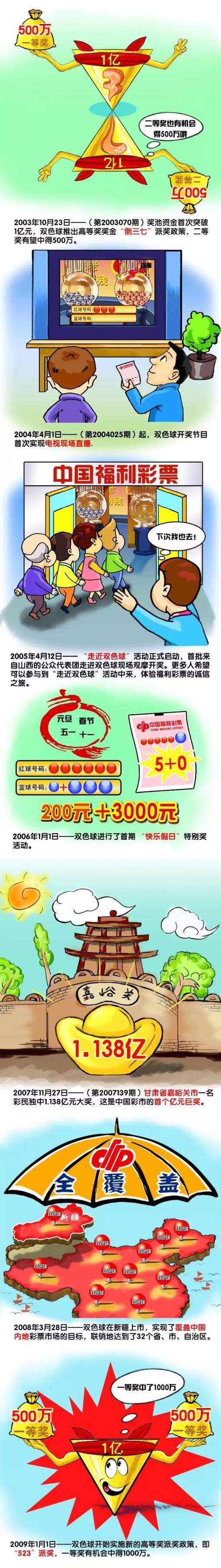 　　　　听着都使人冲动不是？并且很有实现的可能。